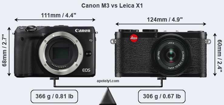 Size Canon M3 vs Leica X1
