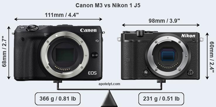 Size Canon M3 vs Nikon 1 J5