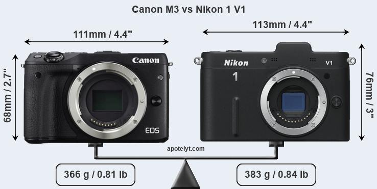 Size Canon M3 vs Nikon 1 V1