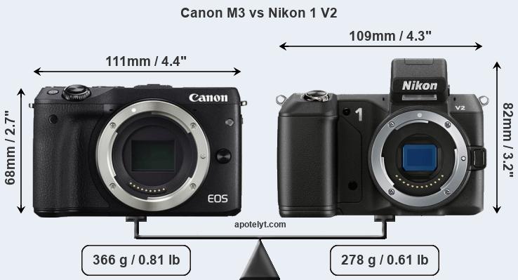 Size Canon M3 vs Nikon 1 V2