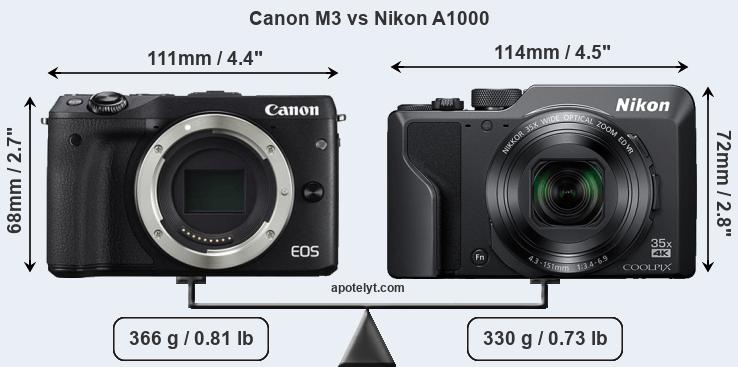 Size Canon M3 vs Nikon A1000