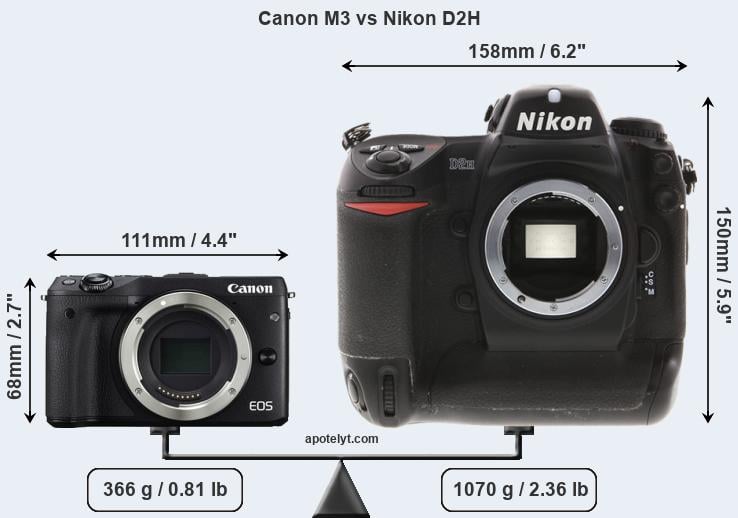 Size Canon M3 vs Nikon D2H