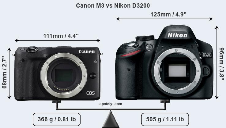 Size Canon M3 vs Nikon D3200
