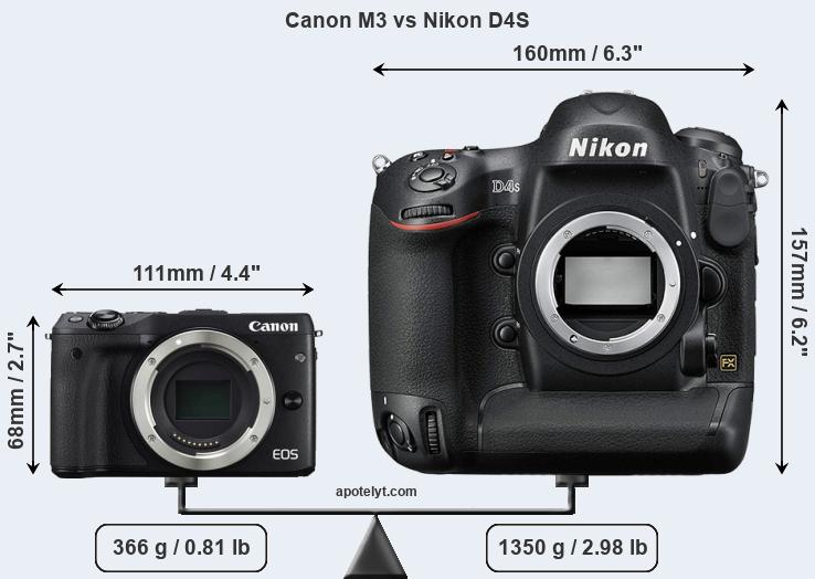 Size Canon M3 vs Nikon D4S