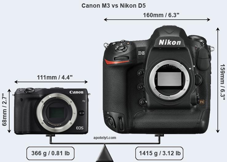 Size Canon M3 vs Nikon D5