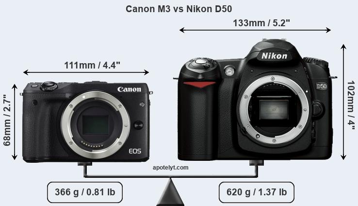 Size Canon M3 vs Nikon D50