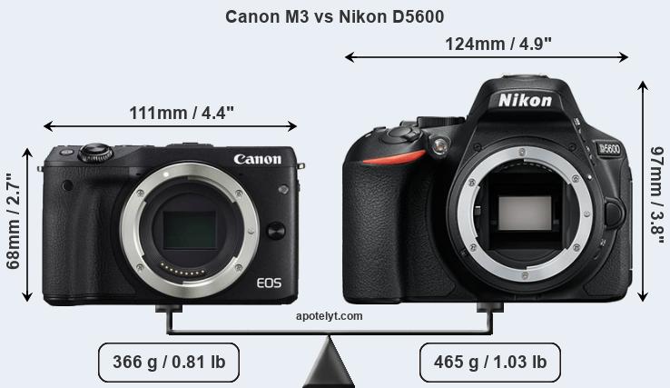 Size Canon M3 vs Nikon D5600