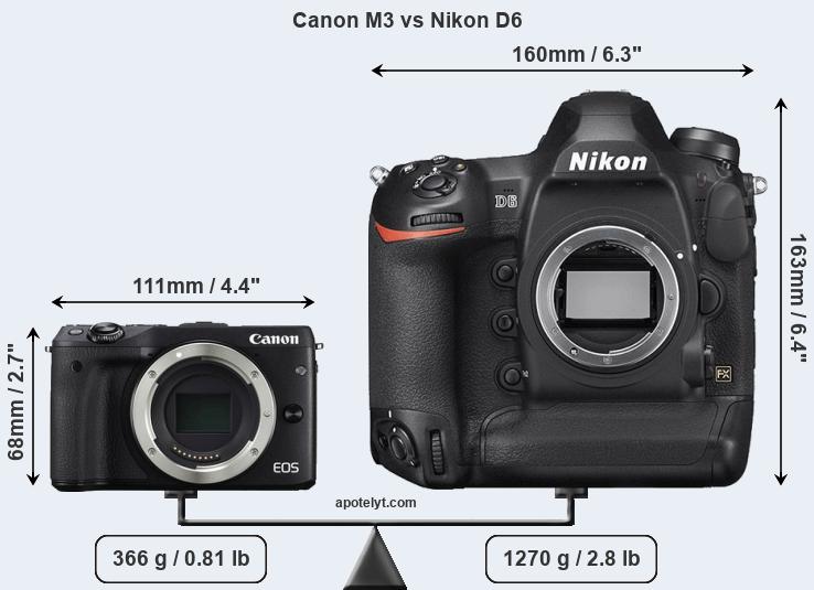 Size Canon M3 vs Nikon D6