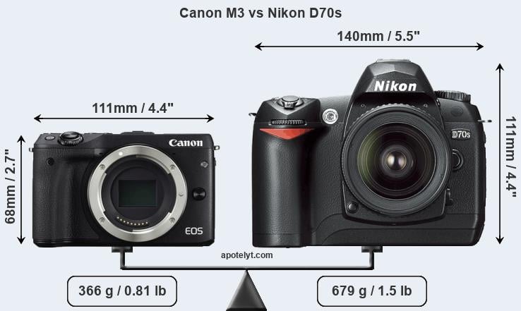 Size Canon M3 vs Nikon D70s