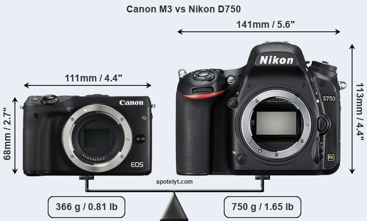 Size Canon M3 vs Nikon D750