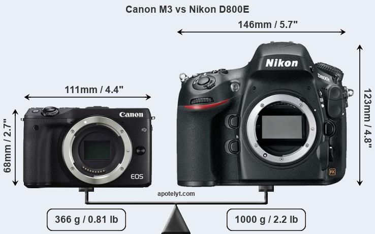 Size Canon M3 vs Nikon D800E