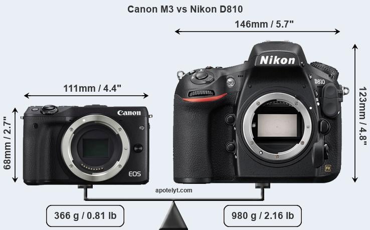 Size Canon M3 vs Nikon D810