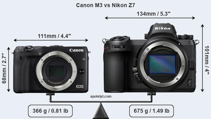 Size Canon M3 vs Nikon Z7