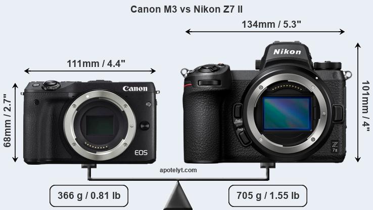 Size Canon M3 vs Nikon Z7 II
