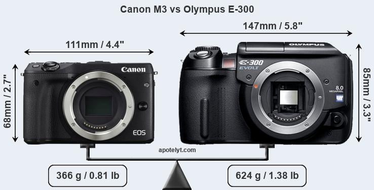 Size Canon M3 vs Olympus E-300