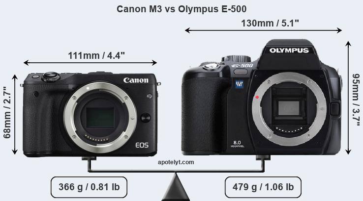 Size Canon M3 vs Olympus E-500