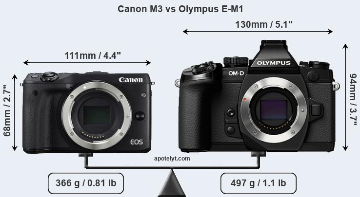 Size Canon M3 vs Olympus E-M1