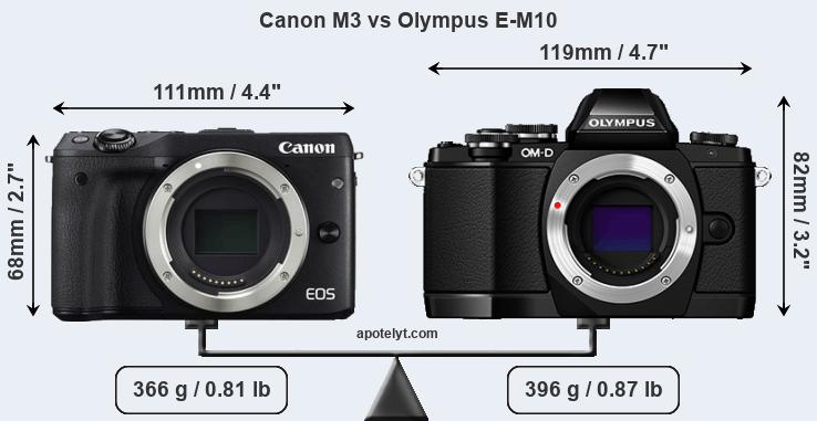 Size Canon M3 vs Olympus E-M10