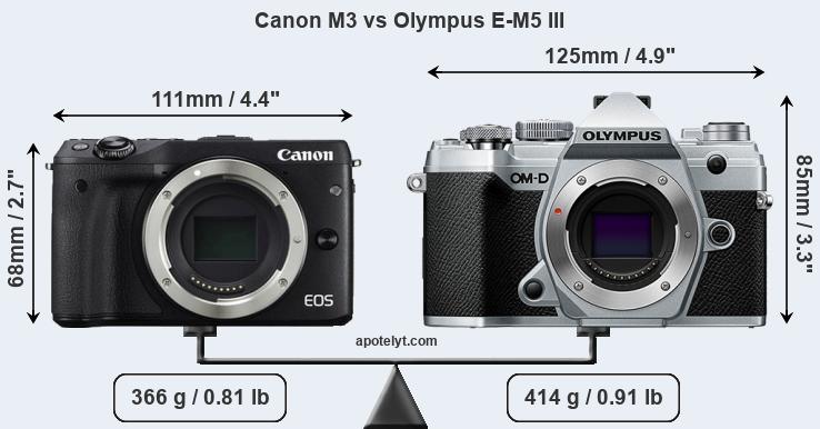 Size Canon M3 vs Olympus E-M5 III