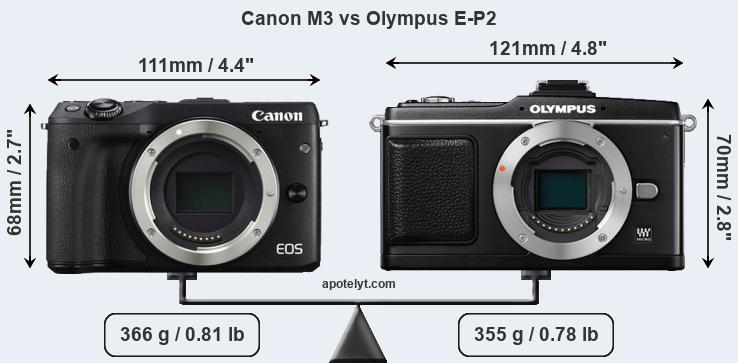 Size Canon M3 vs Olympus E-P2