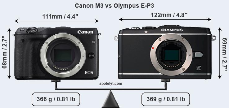 Size Canon M3 vs Olympus E-P3