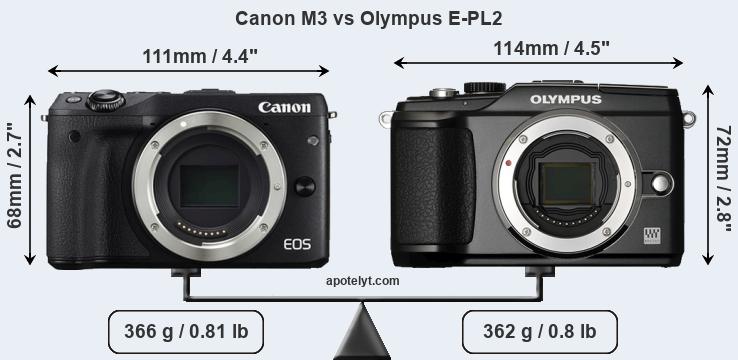 Size Canon M3 vs Olympus E-PL2