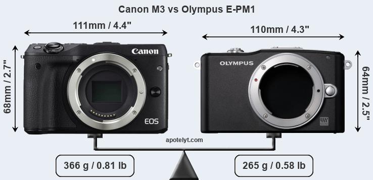 Size Canon M3 vs Olympus E-PM1
