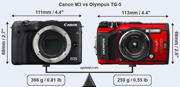 Size Canon M3 vs Olympus TG-5