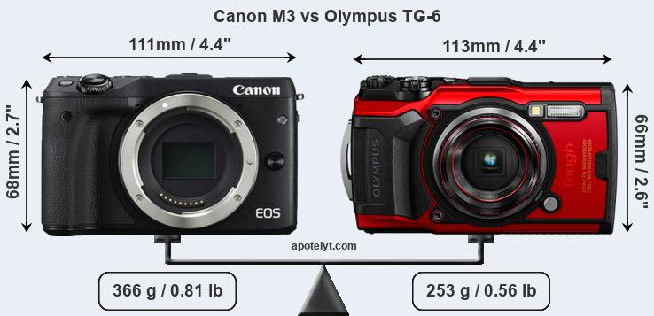 Size Canon M3 vs Olympus TG-6