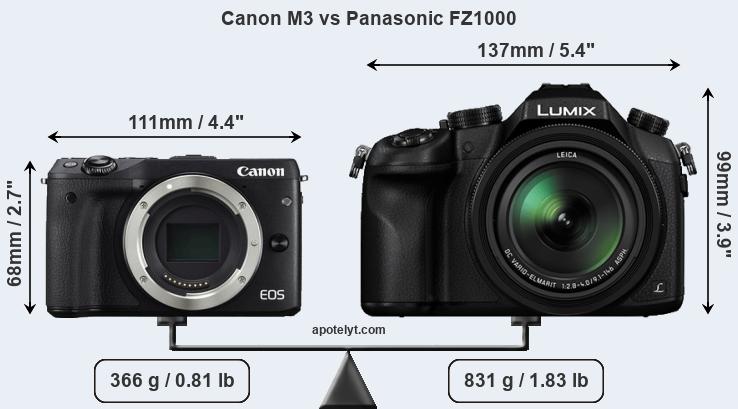 Size Canon M3 vs Panasonic FZ1000