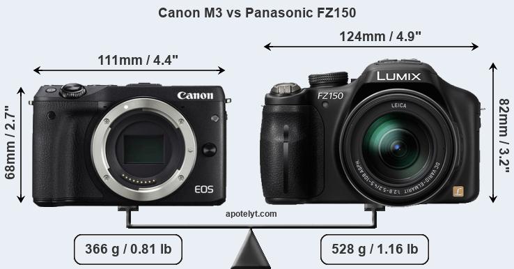 Size Canon M3 vs Panasonic FZ150