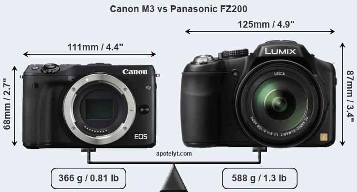 Size Canon M3 vs Panasonic FZ200