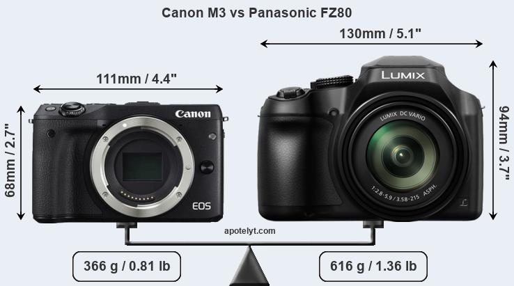 Size Canon M3 vs Panasonic FZ80