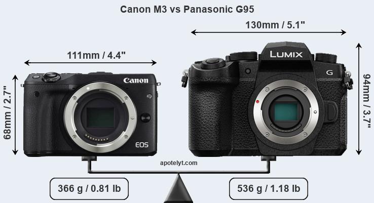 Size Canon M3 vs Panasonic G95