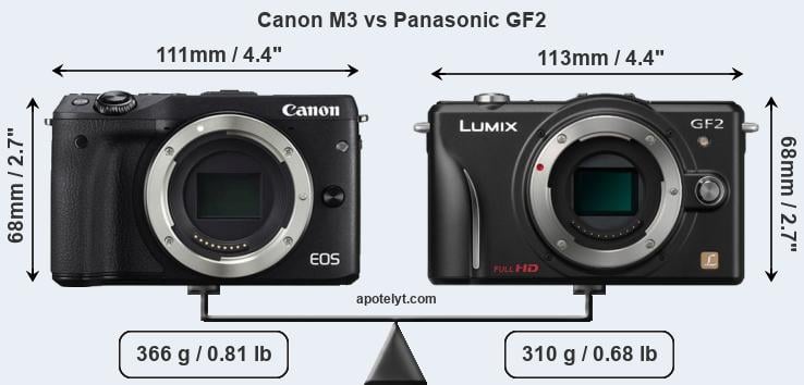 Size Canon M3 vs Panasonic GF2