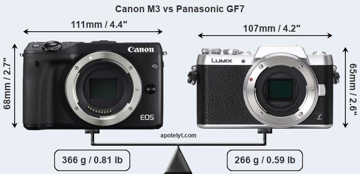 Size Canon M3 vs Panasonic GF7