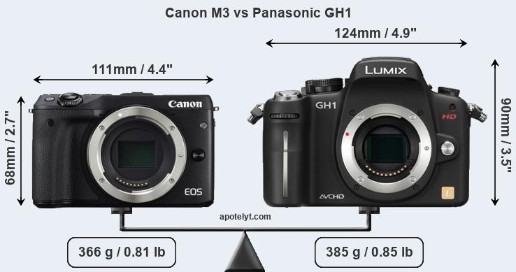 Size Canon M3 vs Panasonic GH1