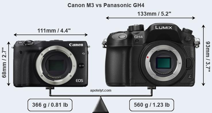 Size Canon M3 vs Panasonic GH4