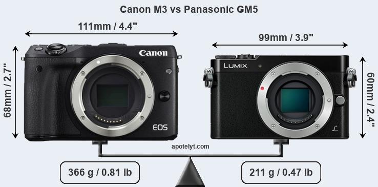 Size Canon M3 vs Panasonic GM5