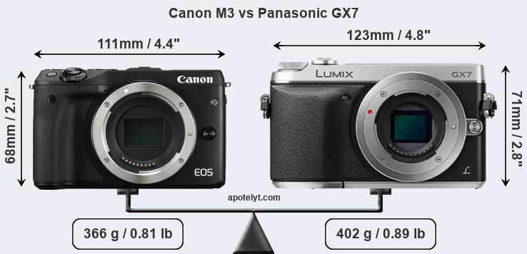 Size Canon M3 vs Panasonic GX7