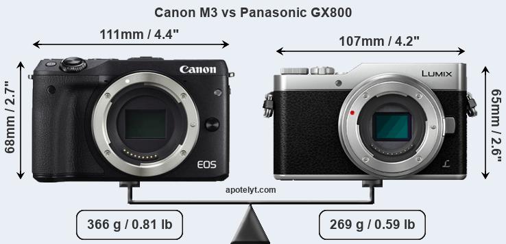 Size Canon M3 vs Panasonic GX800