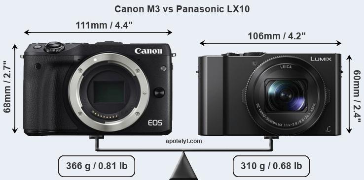 Size Canon M3 vs Panasonic LX10