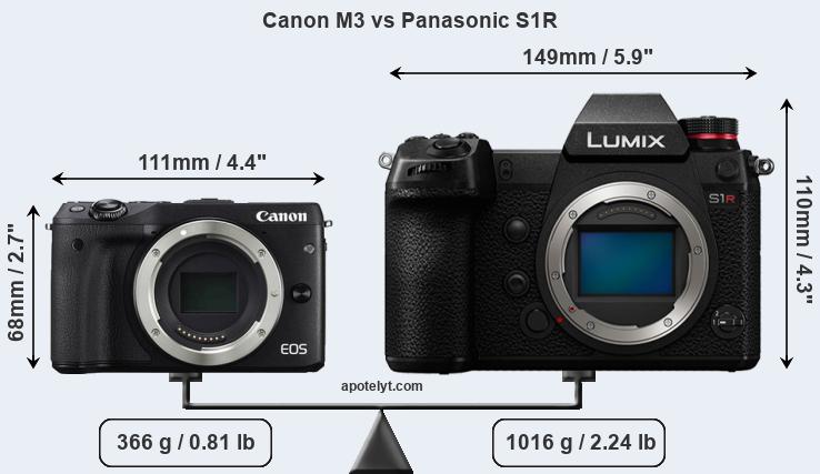 Size Canon M3 vs Panasonic S1R