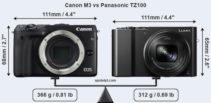 Size Canon M3 vs Panasonic TZ100