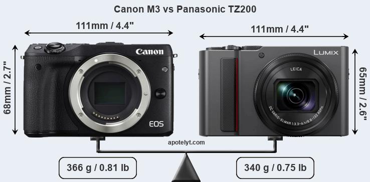 Size Canon M3 vs Panasonic TZ200