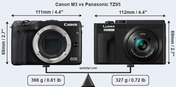 Size Canon M3 vs Panasonic TZ95