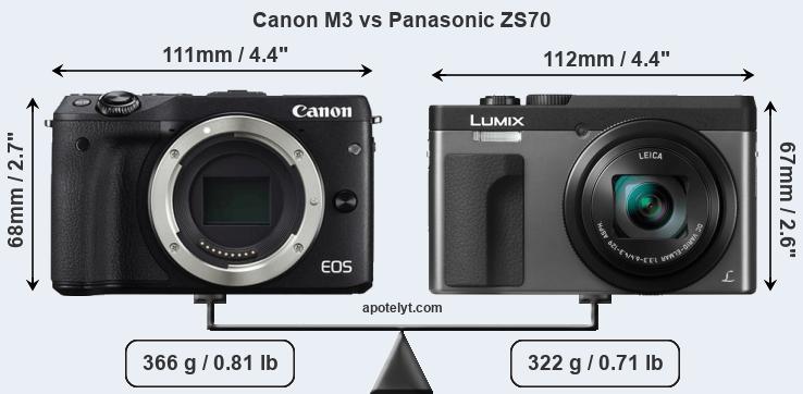 Size Canon M3 vs Panasonic ZS70