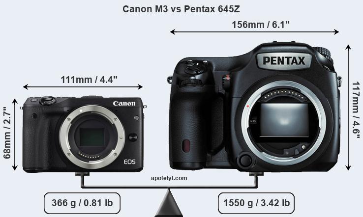 Size Canon M3 vs Pentax 645Z