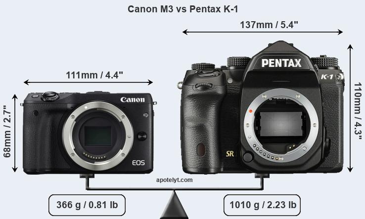 Size Canon M3 vs Pentax K-1