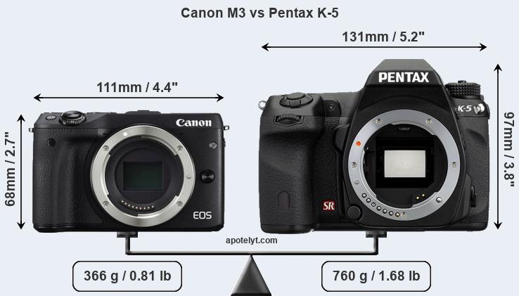 Size Canon M3 vs Pentax K-5